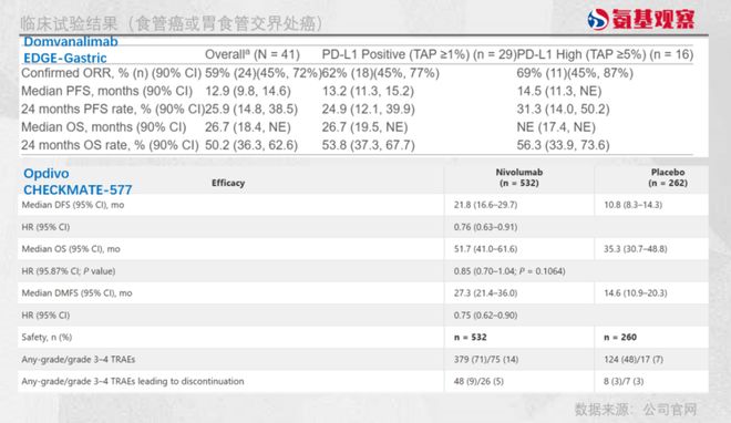 这些创新与探索，能否为TIGIT打开新的一扇窗？_这些创新与探索，能否为TIGIT打开新的一扇窗？_