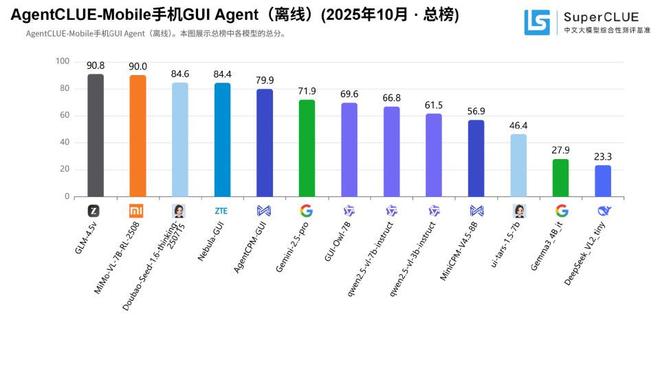 _小米开始发力：澎湃OS 3、MINT平台、MiMo新模型，成果全揭秘！_小米开始发力：澎湃OS 3、MINT平台、MiMo新模型，成果全揭秘！