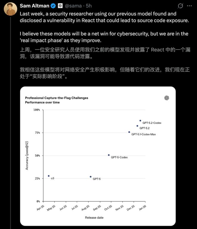 太狠了！奥特曼亲手「干掉」GPT-5.2，OpenAI祭出最强编程AI__太狠了！奥特曼亲手「干掉」GPT-5.2，OpenAI祭出最强编程AI