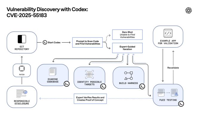 太狠了！奥特曼亲手「干掉」GPT-5.2，OpenAI祭出最强编程AI_太狠了！奥特曼亲手「干掉」GPT-5.2，OpenAI祭出最强编程AI_