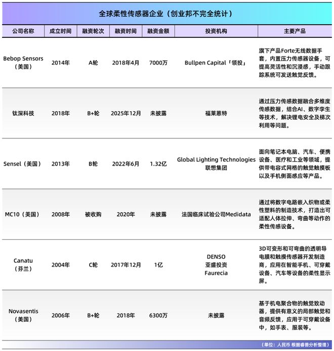人机交互期刊__人机交互式博士论文