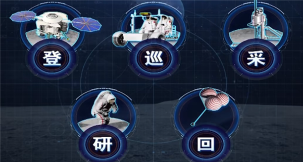 我国2026年航天计划公布：将发射长征十号甲/梦舟一号！登月专用座驾