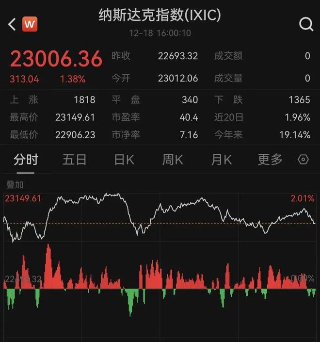 _特朗普执政期间美股涨了多少_特朗普股票大涨