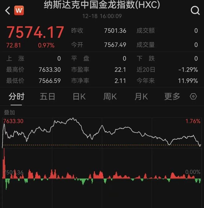 特朗普股票大涨__特朗普执政期间美股涨了多少