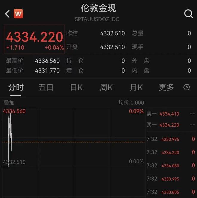 _特朗普股票大涨_特朗普执政期间美股涨了多少