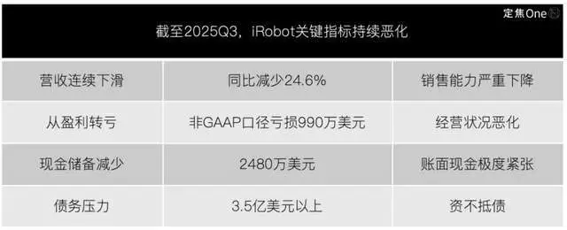 扫地机鼻祖，被谁卷死了？