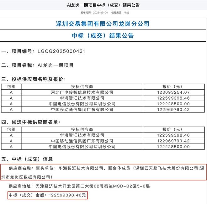 云天励飞是做什么的_云天励飞是大企业吗_