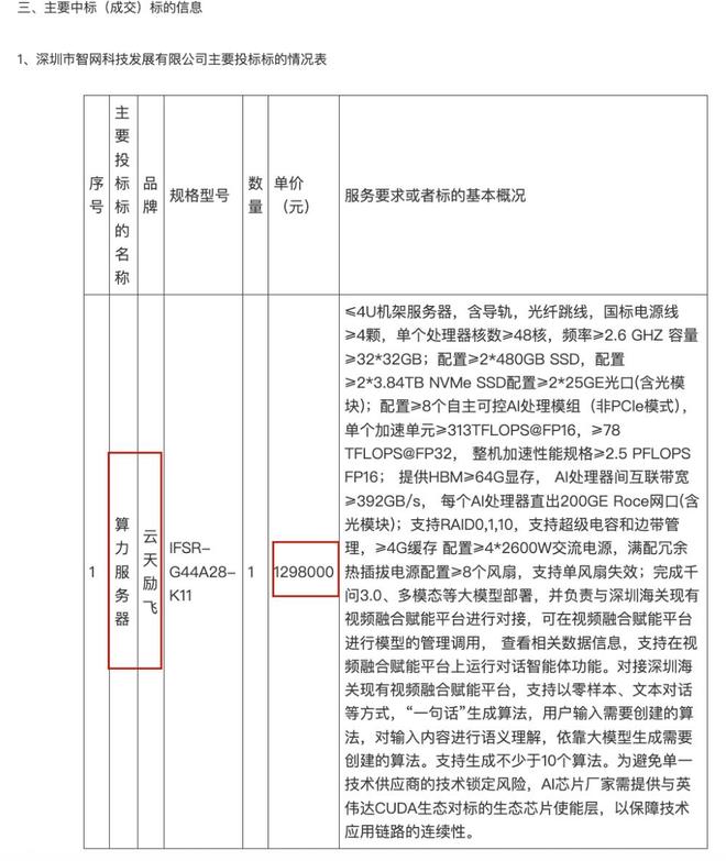 云天励飞是大企业吗_云天励飞是做什么的_
