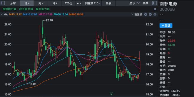 _变更和终止有什么区别_终止转让股权是利好还是利空