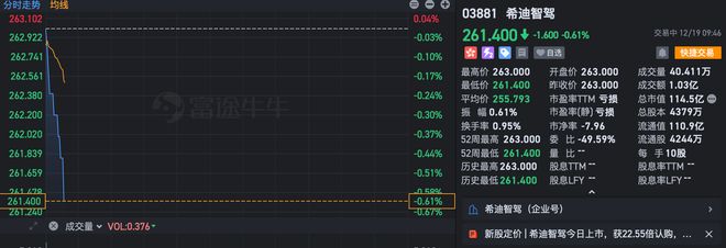 港股无人矿卡第一股诞生！大疆教父李泽湘敲钟，红杉百度联手押注__港股无人矿卡第一股诞生！大疆教父李泽湘敲钟，红杉百度联手押注