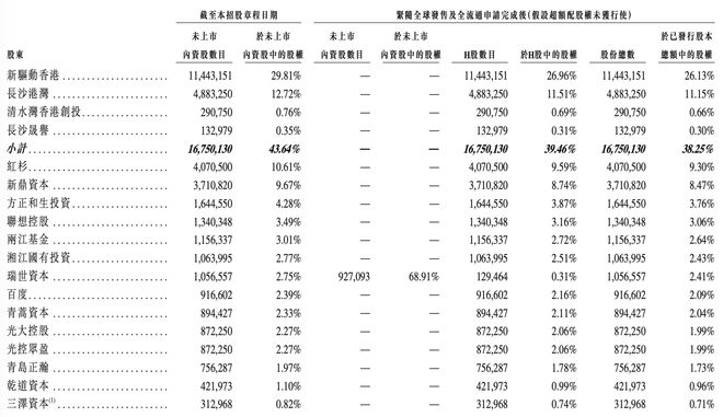 港股无人矿卡第一股诞生！大疆教父李泽湘敲钟，红杉百度联手押注__港股无人矿卡第一股诞生！大疆教父李泽湘敲钟，红杉百度联手押注