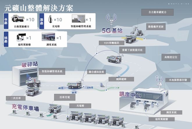 _港股无人矿卡第一股诞生！大疆教父李泽湘敲钟，红杉百度联手押注_港股无人矿卡第一股诞生！大疆教父李泽湘敲钟，红杉百度联手押注