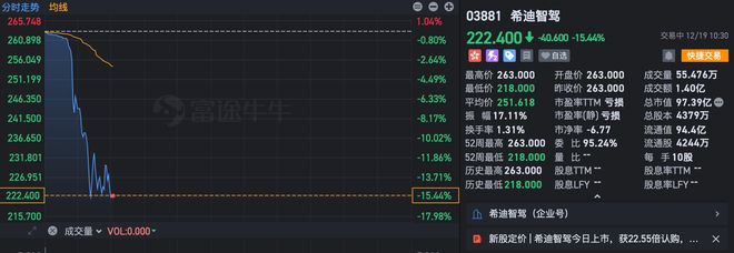 港股无人矿卡第一股诞生！大疆教父李泽湘敲钟，红杉百度联手押注__港股无人矿卡第一股诞生！大疆教父李泽湘敲钟，红杉百度联手押注