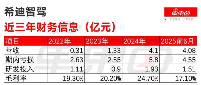 港股无人矿卡第一股诞生！大疆教父李泽湘敲钟，红杉百度联手押注__港股无人矿卡第一股诞生！大疆教父李泽湘敲钟，红杉百度联手押注