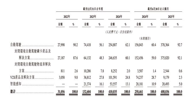 港股无人矿卡第一股诞生！大疆教父李泽湘敲钟，红杉百度联手押注__港股无人矿卡第一股诞生！大疆教父李泽湘敲钟，红杉百度联手押注