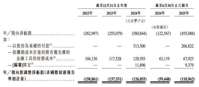 _港股无人矿卡第一股诞生！大疆教父李泽湘敲钟，红杉百度联手押注_港股无人矿卡第一股诞生！大疆教父李泽湘敲钟，红杉百度联手押注