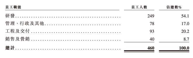 港股无人矿卡第一股诞生！大疆教父李泽湘敲钟，红杉百度联手押注__港股无人矿卡第一股诞生！大疆教父李泽湘敲钟，红杉百度联手押注