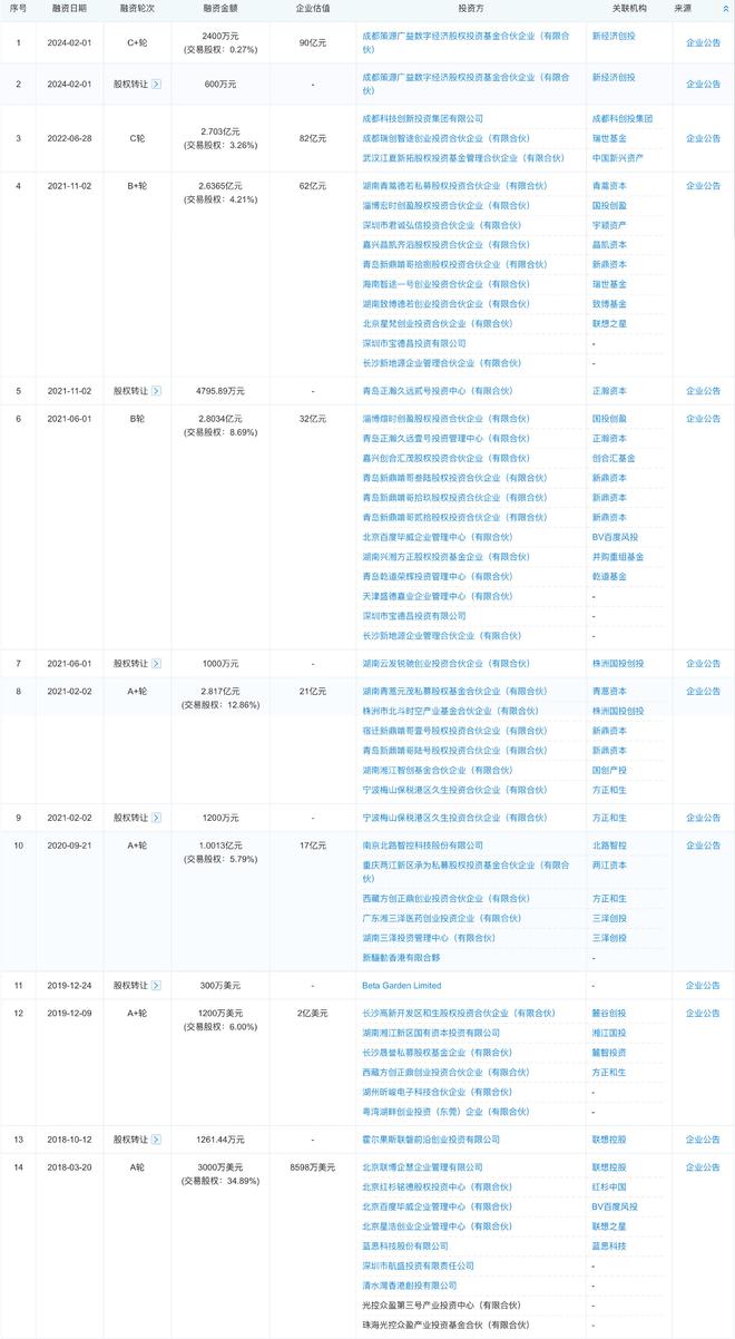 _港股无人矿卡第一股诞生！大疆教父李泽湘敲钟，红杉百度联手押注_港股无人矿卡第一股诞生！大疆教父李泽湘敲钟，红杉百度联手押注