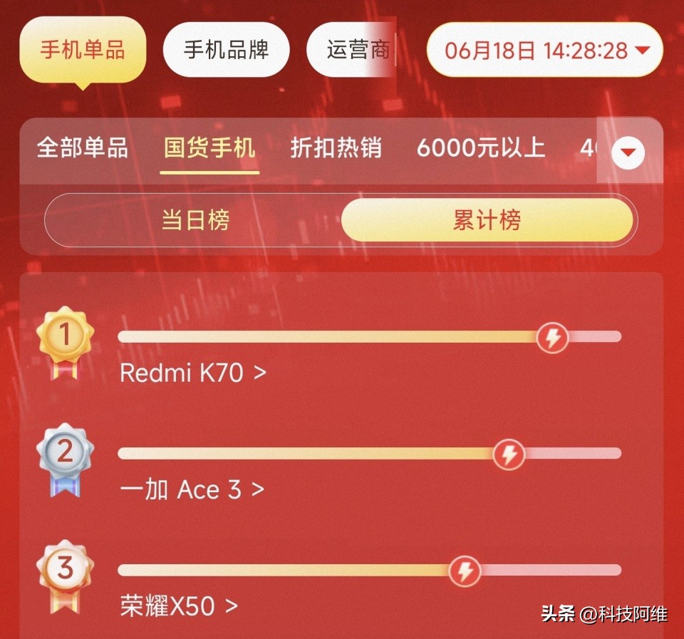 国产车荣耀__2021款荣耀