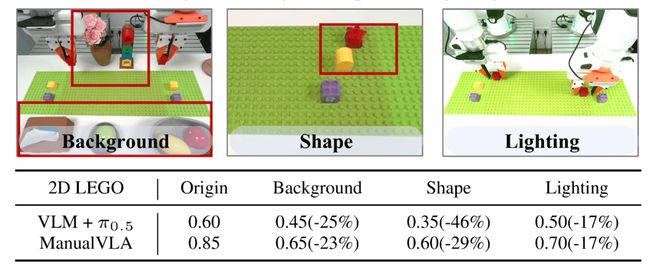 北大发布 ManualVLA：首个长程「生成–理解–动作」一体化模型__北大发布 ManualVLA：首个长程「生成–理解–动作」一体化模型