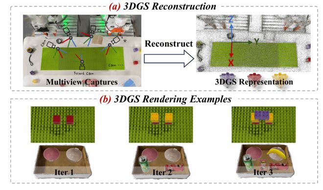 _北大发布 ManualVLA：首个长程「生成–理解–动作」一体化模型_北大发布 ManualVLA：首个长程「生成–理解–动作」一体化模型