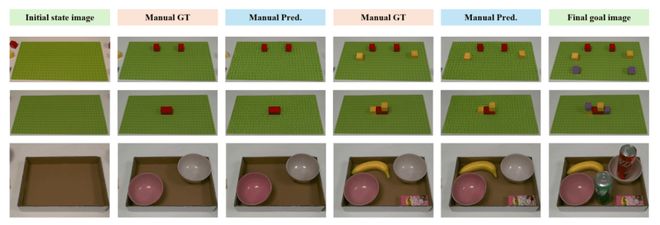 _北大发布 ManualVLA：首个长程「生成–理解–动作」一体化模型_北大发布 ManualVLA：首个长程「生成–理解–动作」一体化模型