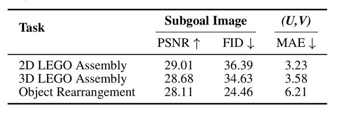 北大发布 ManualVLA：首个长程「生成–理解–动作」一体化模型_北大发布 ManualVLA：首个长程「生成–理解–动作」一体化模型_