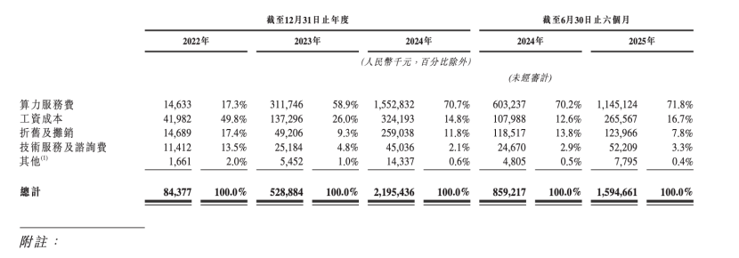 全球大模型第一股智谱的“冰火两重天”_全球大模型第一股智谱的“冰火两重天”_