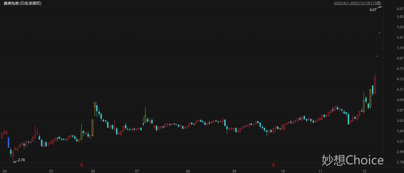 并购重组的上市公告_并购重组概念股一览_