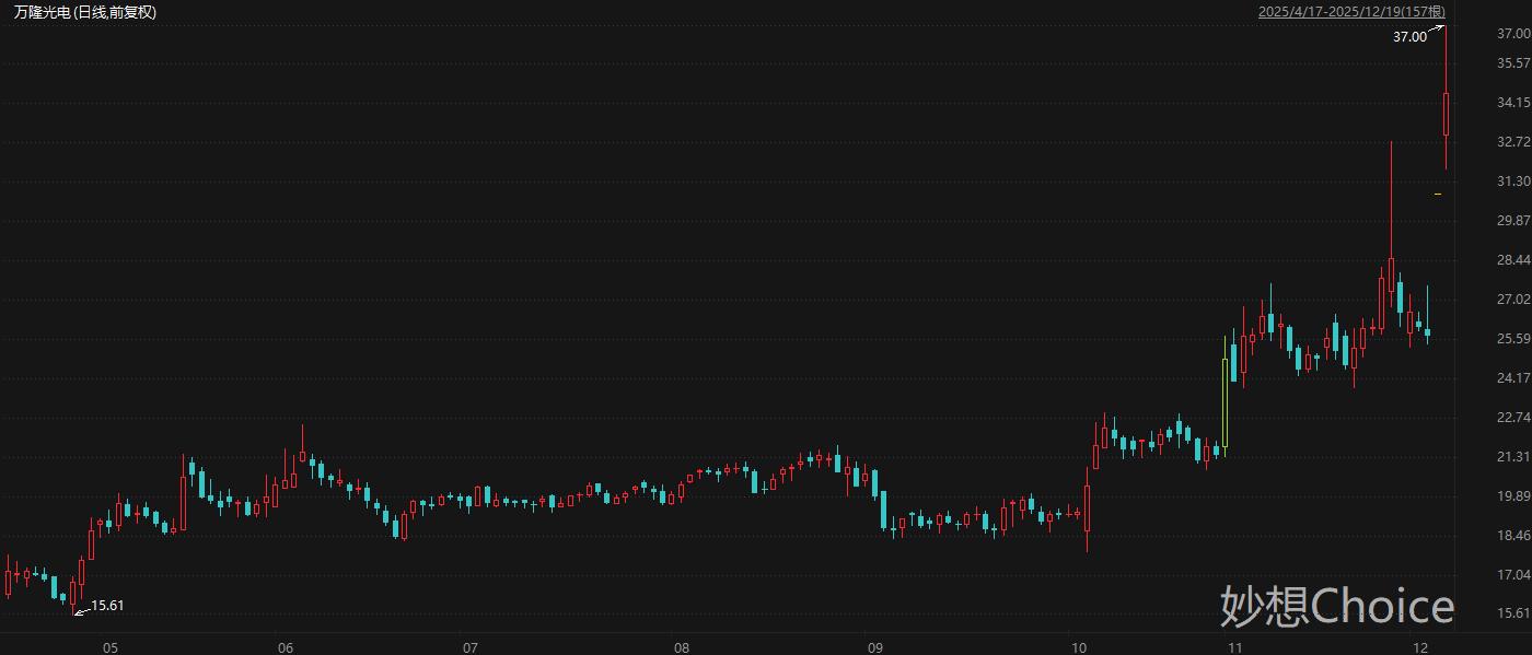 并购重组的上市公告__并购重组概念股一览