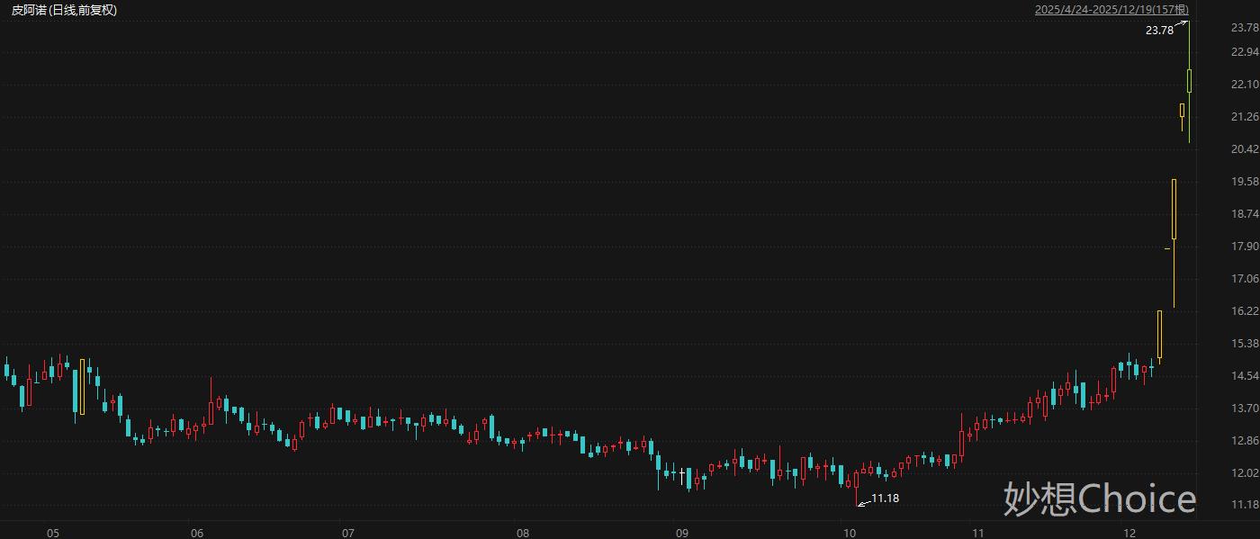 _并购重组的上市公告_并购重组概念股一览