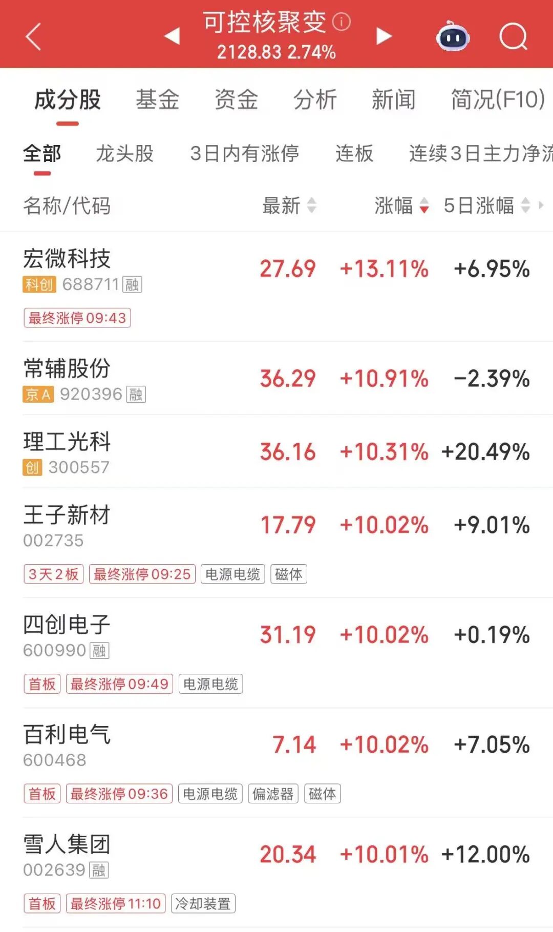 涨停股征兆_涨停股票_