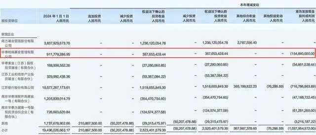 华泰柏瑞基金47%规模靠中央汇金，连续3年给华泰证券分红超1亿
