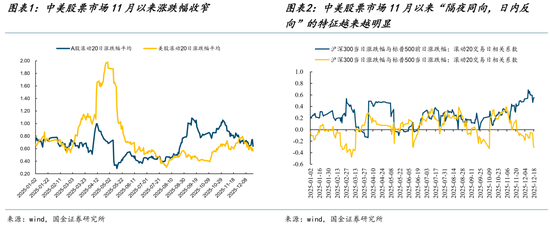 _国金证券：迎接2026，告别单一叙事_国金证券：迎接2026，告别单一叙事