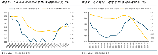 _国金证券：迎接2026，告别单一叙事_国金证券：迎接2026，告别单一叙事