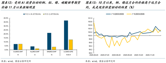 国金证券：迎接2026，告别单一叙事__国金证券：迎接2026，告别单一叙事
