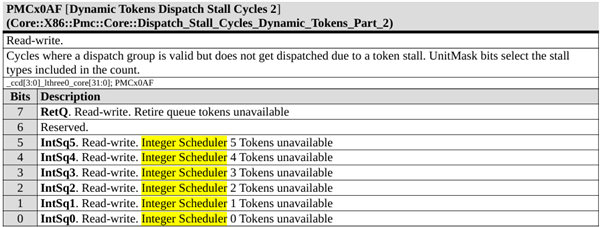 首发阵容什么时候公布_cpu内核设计_