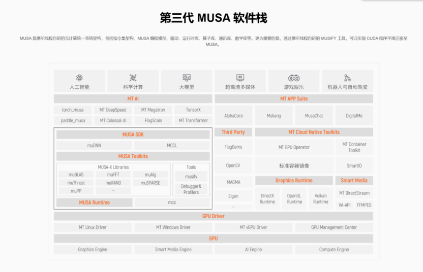 国产GPU的大时代