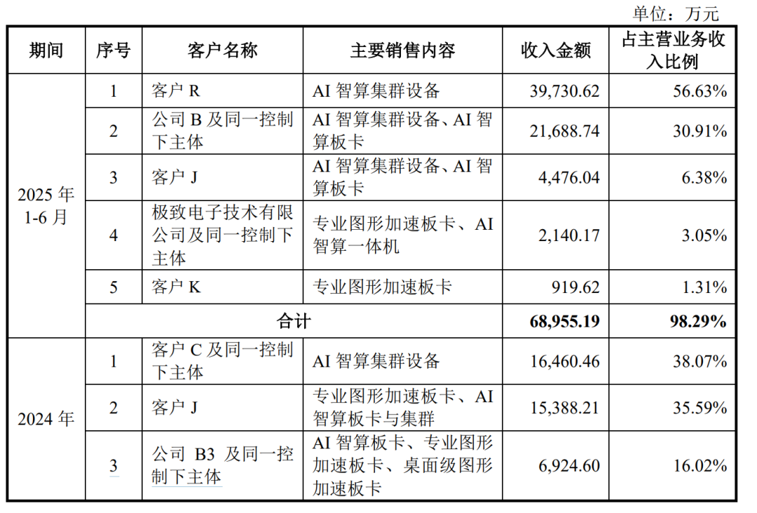 _国产化gpu_国产久草福利时代视觉
