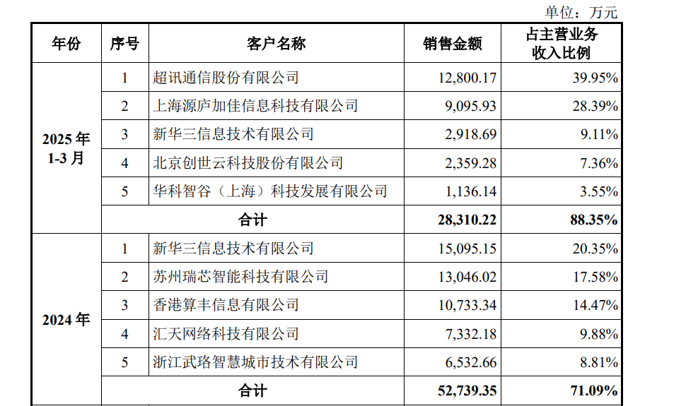 _国产久草福利时代视觉_国产化gpu