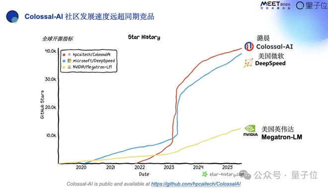 私有云的企业标准化__日常口语书有必要看吗