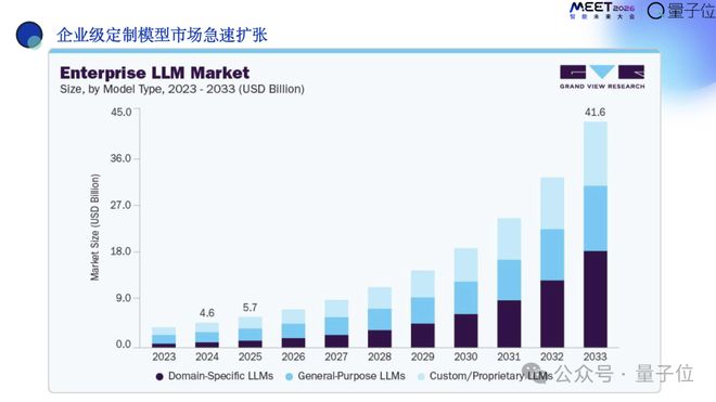 _日常口语书有必要看吗_私有云的企业标准化