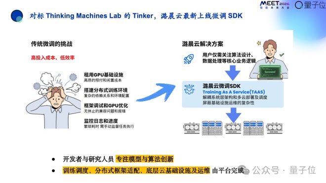 私有云的企业标准化__日常口语书有必要看吗