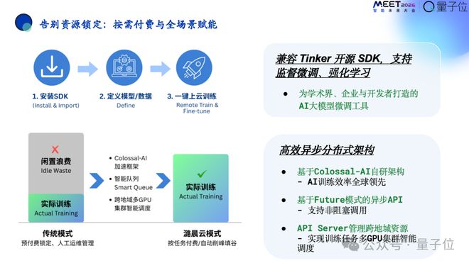日常口语书有必要看吗_私有云的企业标准化_