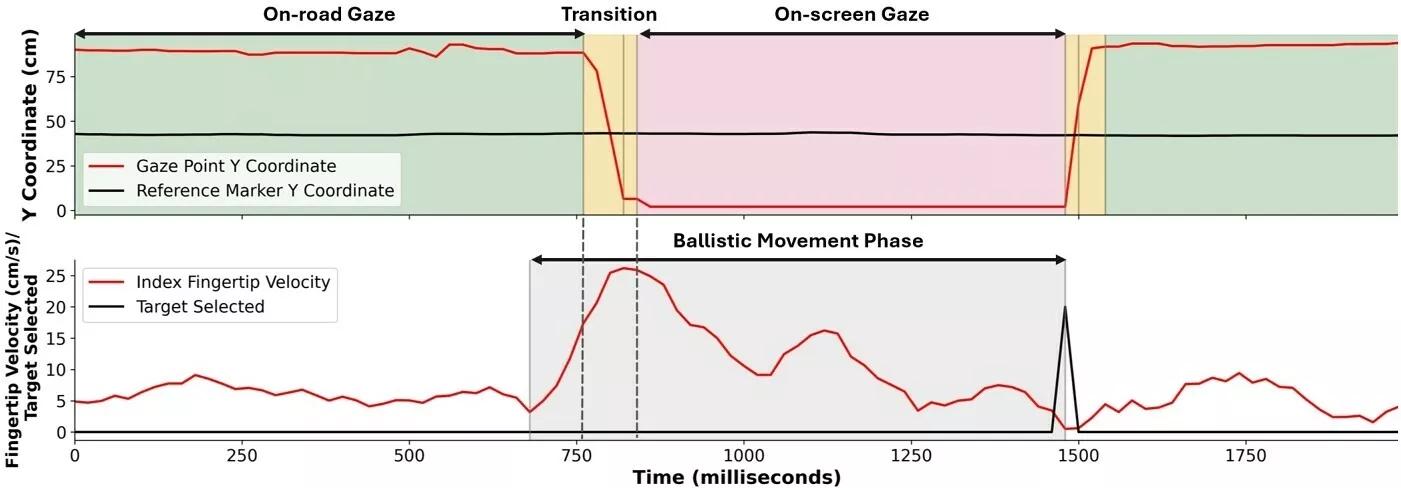 车道偏离检测系统_车道偏离检测_