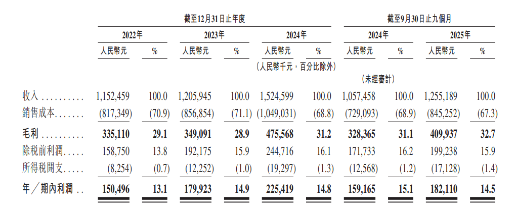 新股消息 | 兆威机电(003021.SZ)二次递表港交所 为中国最大的一体化微型传动与驱动系统产品提供商_新股消息 | 兆威机电(003021.SZ)二次递表港交所 为中国最大的一体化微型传动与驱动系统产品提供商_