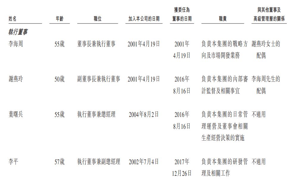 新股消息 | 兆威机电(003021.SZ)二次递表港交所 为中国最大的一体化微型传动与驱动系统产品提供商_新股消息 | 兆威机电(003021.SZ)二次递表港交所 为中国最大的一体化微型传动与驱动系统产品提供商_