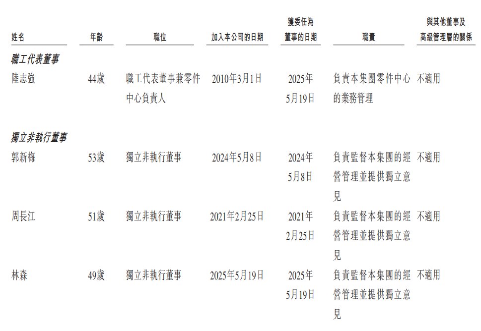 新股消息 | 兆威机电(003021.SZ)二次递表港交所 为中国最大的一体化微型传动与驱动系统产品提供商__新股消息 | 兆威机电(003021.SZ)二次递表港交所 为中国最大的一体化微型传动与驱动系统产品提供商