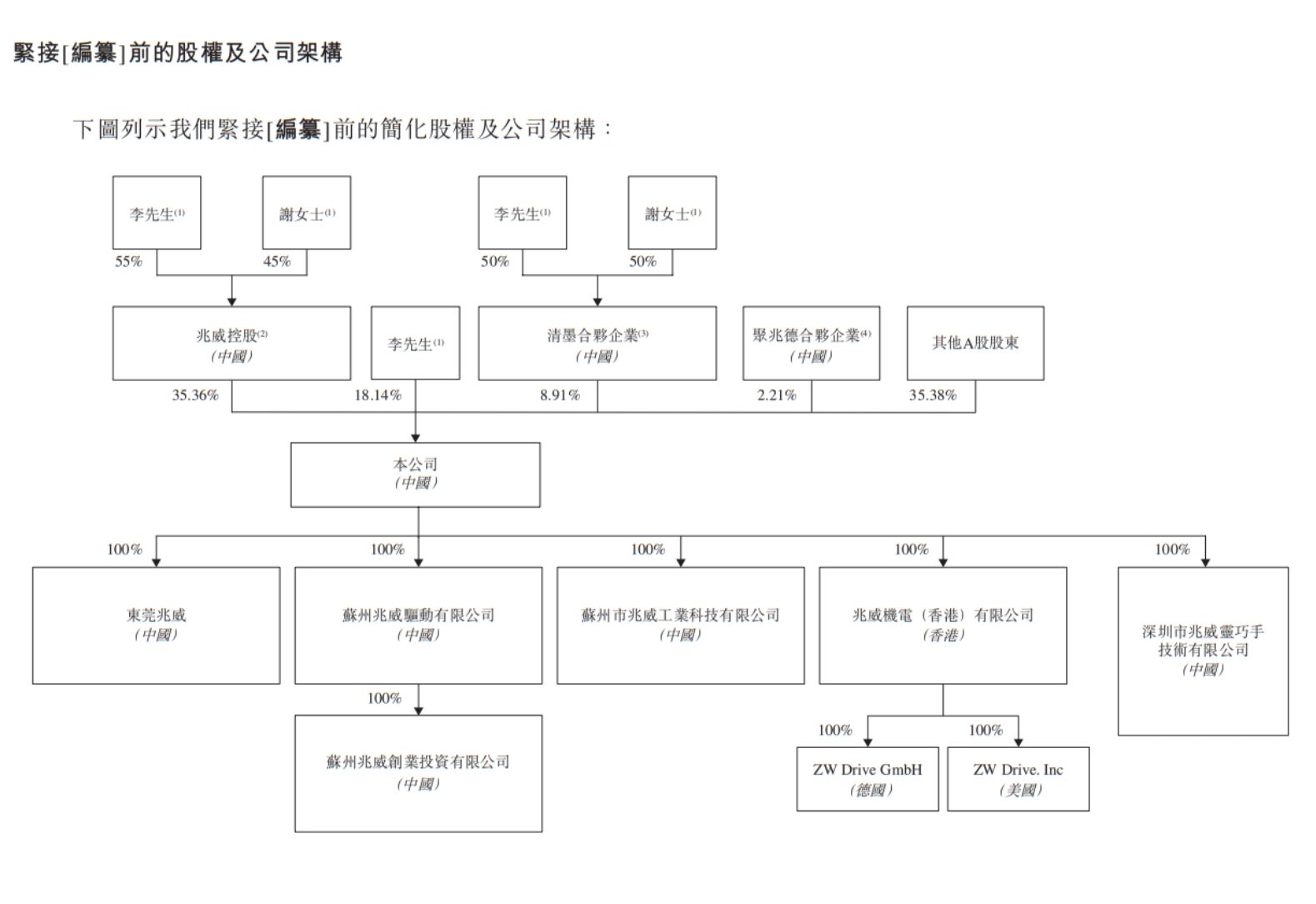 _新股消息 | 兆威机电(003021.SZ)二次递表港交所 为中国最大的一体化微型传动与驱动系统产品提供商_新股消息 | 兆威机电(003021.SZ)二次递表港交所 为中国最大的一体化微型传动与驱动系统产品提供商