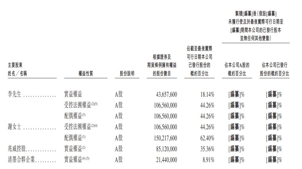 新股消息 | 兆威机电(003021.SZ)二次递表港交所 为中国最大的一体化微型传动与驱动系统产品提供商_新股消息 | 兆威机电(003021.SZ)二次递表港交所 为中国最大的一体化微型传动与驱动系统产品提供商_